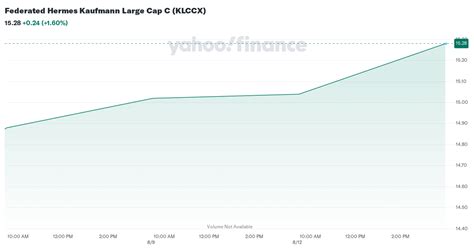 klcsx|federated kaufmann large cap growth.